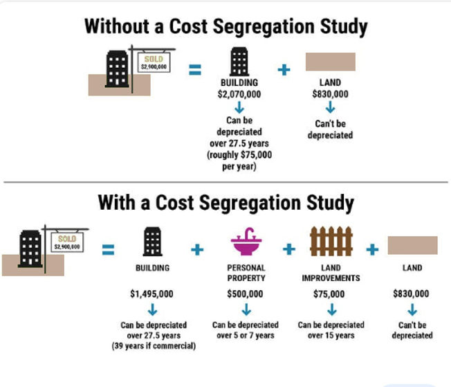 Cost Segregation Ultimate Tax Cost Segregation Ultimate Tax